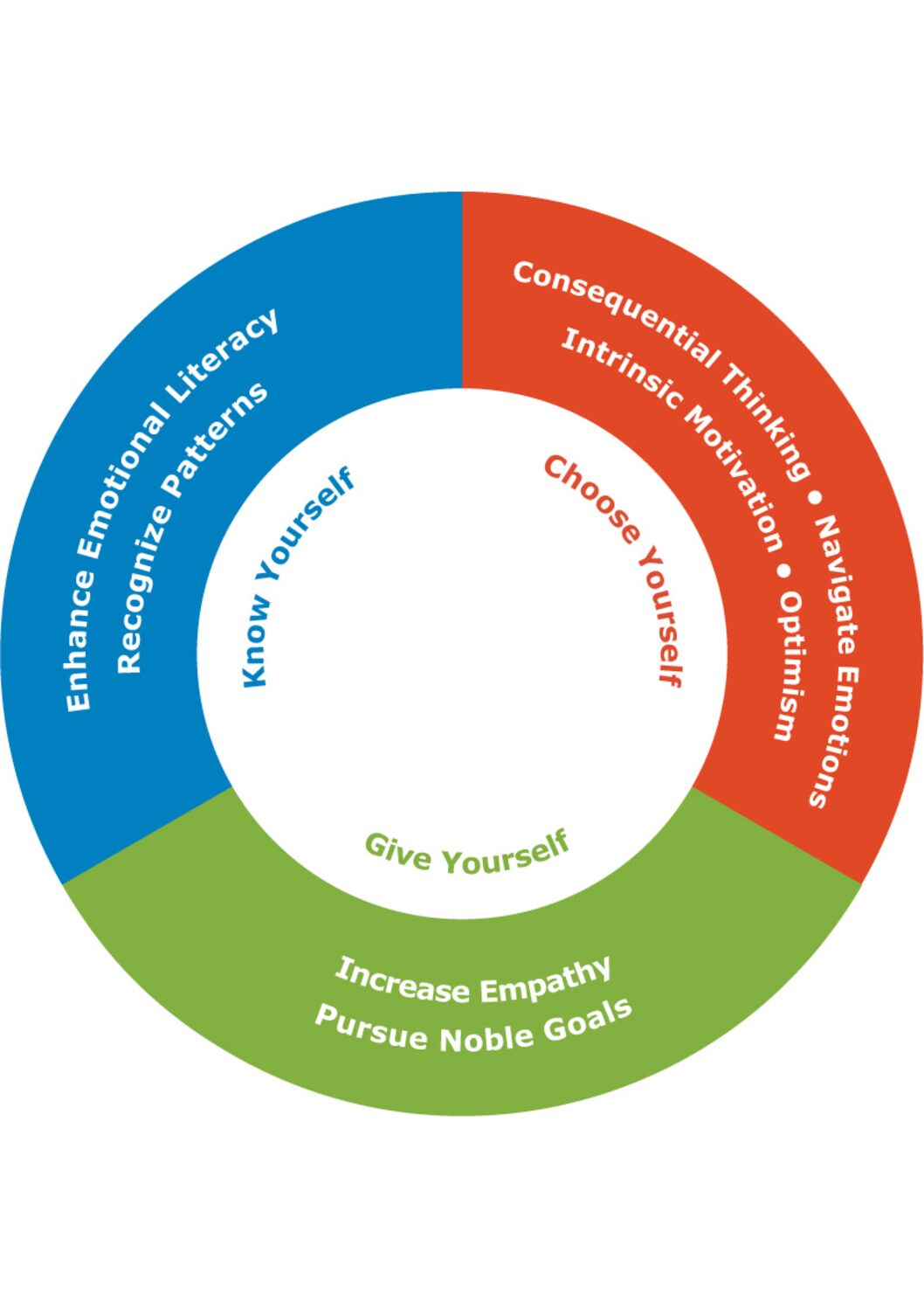 KCG & EQ Competencies - English (US).jpg